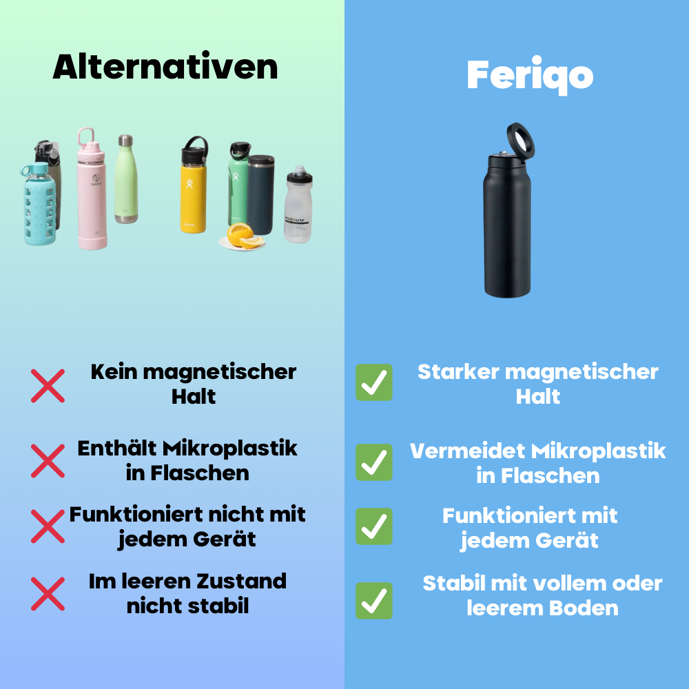 Hydro Flex - Hydratisiert bleiben Verbunden bleiben