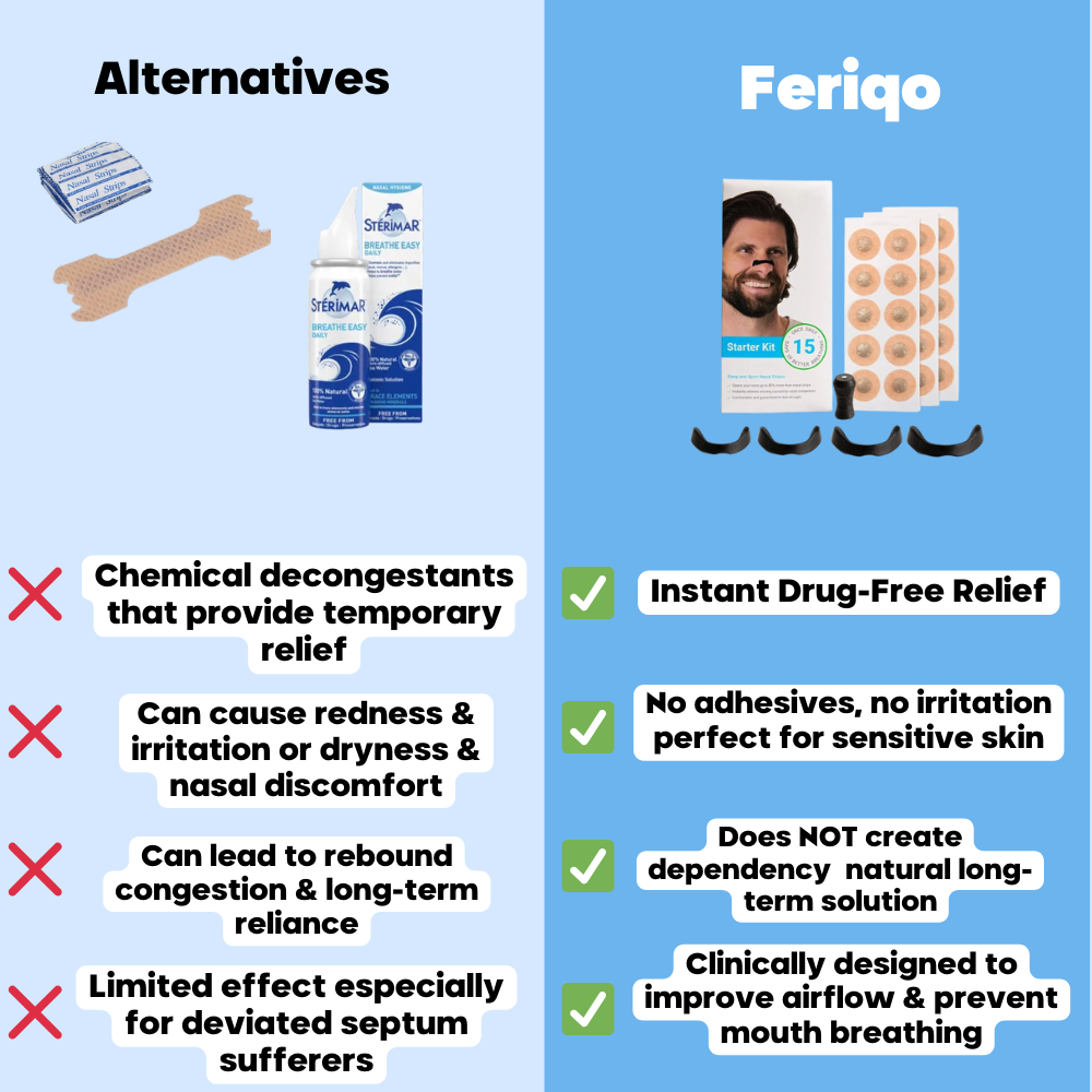 Feriqo Magnetic Nasal Strip