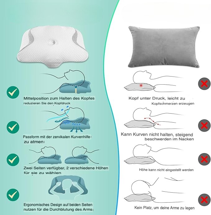 SereneSleep Relief Pillow