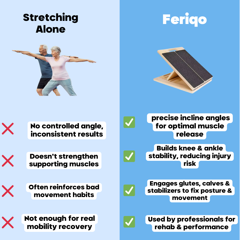 Feriqo Medical Rehab Slant Board